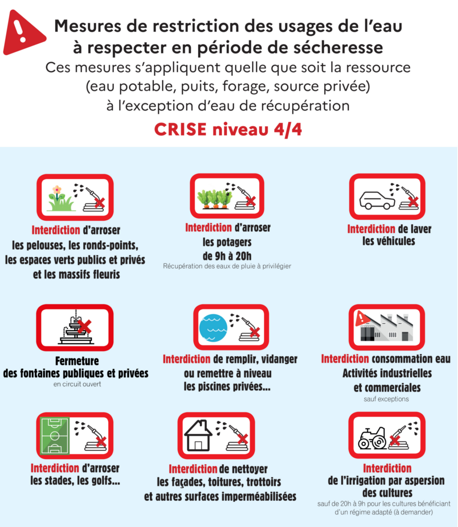 Crise niveau 4/4